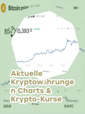 Aktueller bitcoin kurs