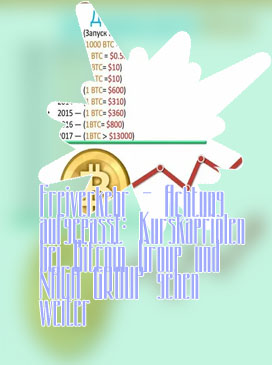 Bitcoin eröffnungskurs