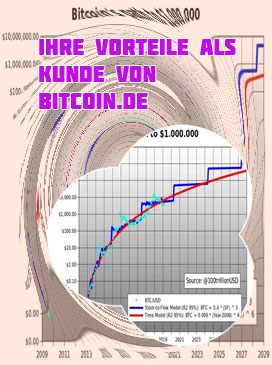 Bitcoin kurs aktuell