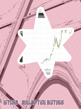 Bitcoin kurs live dollar