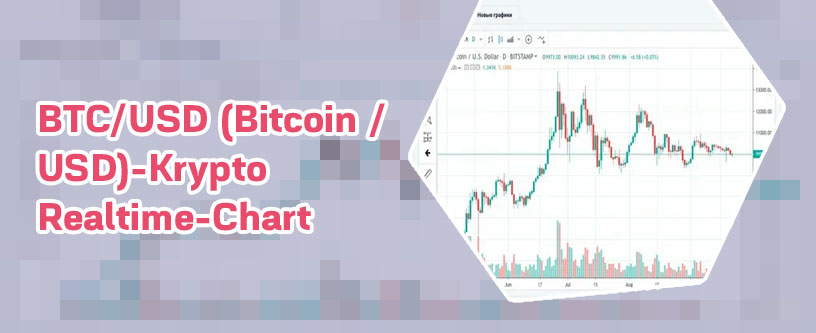 Bitcoin kurs w dolarach
