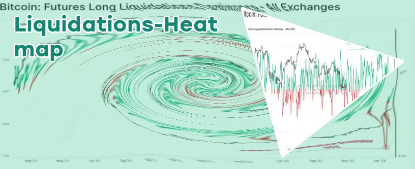 Bitcoin liquidation levels