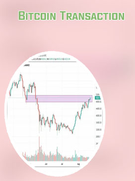 Bitcoin transaktionsgebühr berechnen