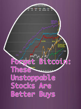 Bitcoin vs stock market chart