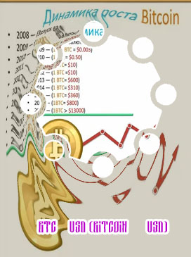 Btc kurs dollar