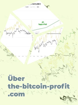Erfahrungsberichte bitcoin profit